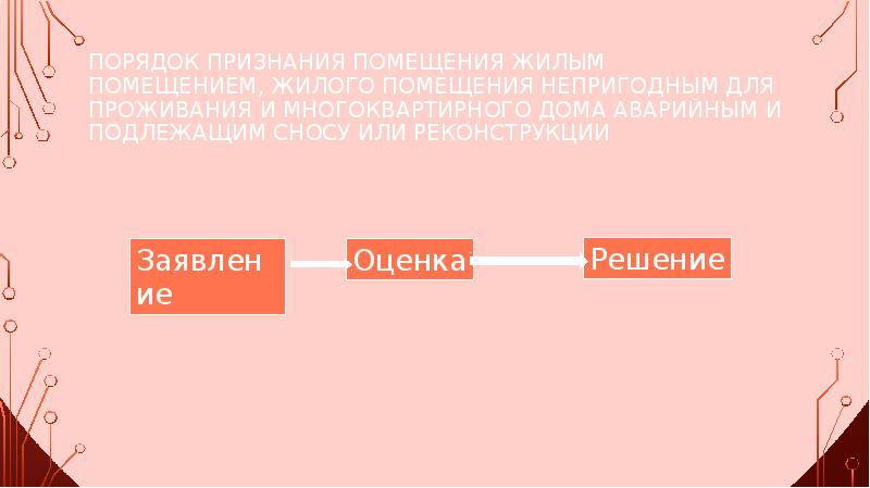 Порядок признания жилого помещения непригодным для проживания схема