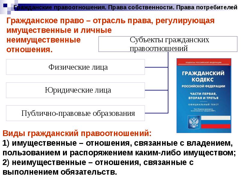 Обществознание право презентация. Тема права и свободы человека и гражданина 9 класс. Права и свободы человека и гражданина Обществознание 9 класс. Понятие прав и свобод человека Обществознание. Вопросы по теме права и свободы человека и гражданина.