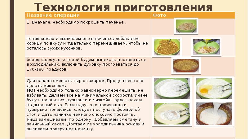 Творческий проект чизкейк