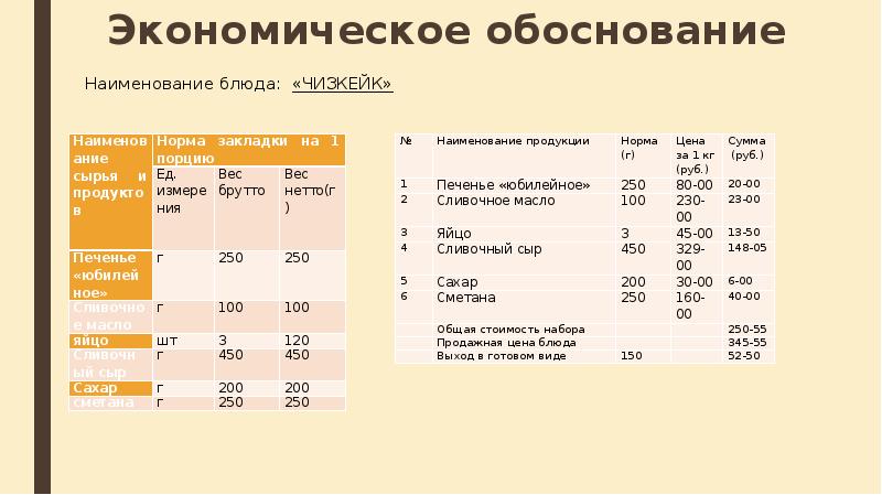 Творческий проект чизкейк