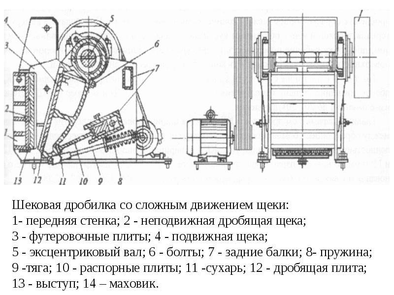 Дробилка плит. Щековая дробилка СМД 110 схема. Щековые дробилки ЩДС конструкция. Щековая дробилка см 741 чертеж. Щековая дробилка см - 741 конструкция чертеж.