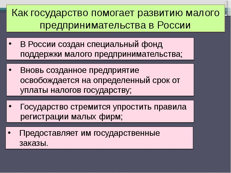 Урок предпринимательская деятельность 8 класс презентация