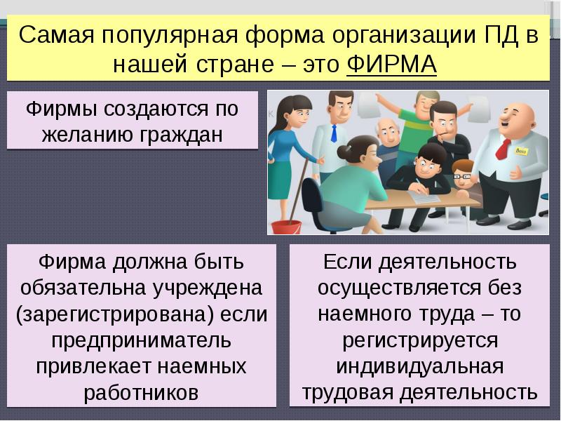 Урок предпринимательская деятельность 8 класс презентация