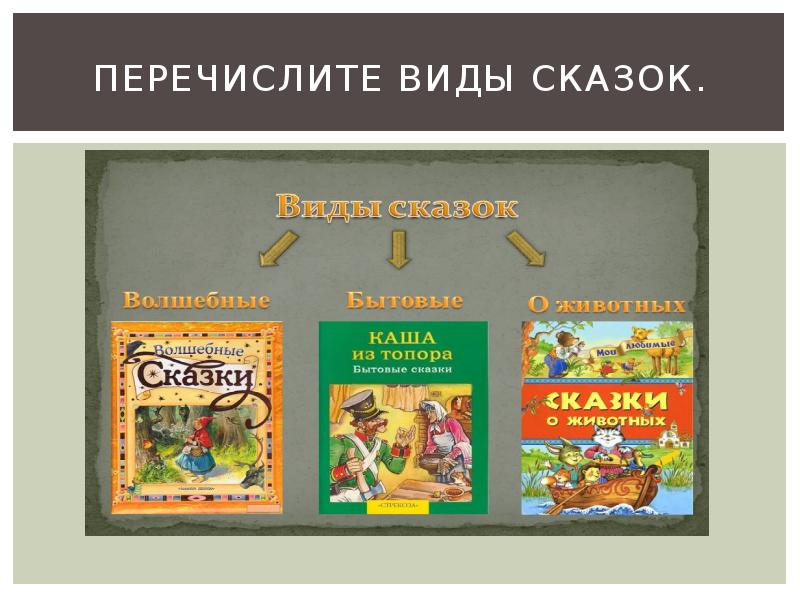 Типы сказок. Виды сказок. Сказки виды сказок. Виды бытовых сказок. Виды сказок 3 класс.