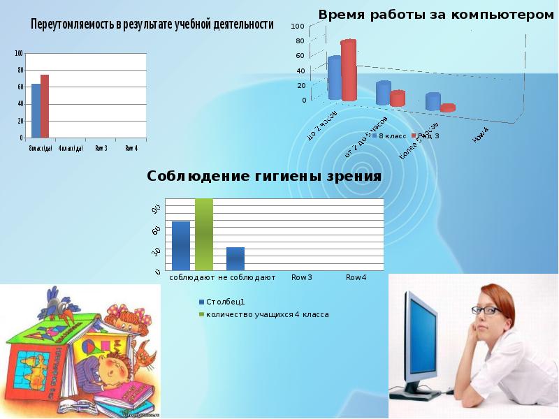 Зрение проект 11 класс