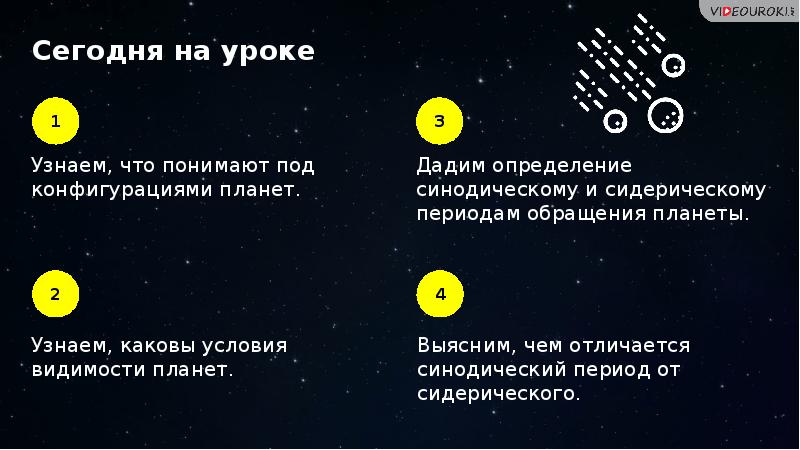 Синодический период планеты. Синодический период планет солнечной системы. Строение солнечной системы конфигурация планет. Урок астрономии конфигурации планет синодический период. 