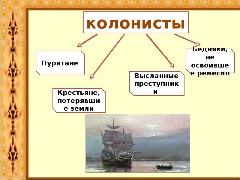 Британские колонии в северной америке презентация 8 класс загладин