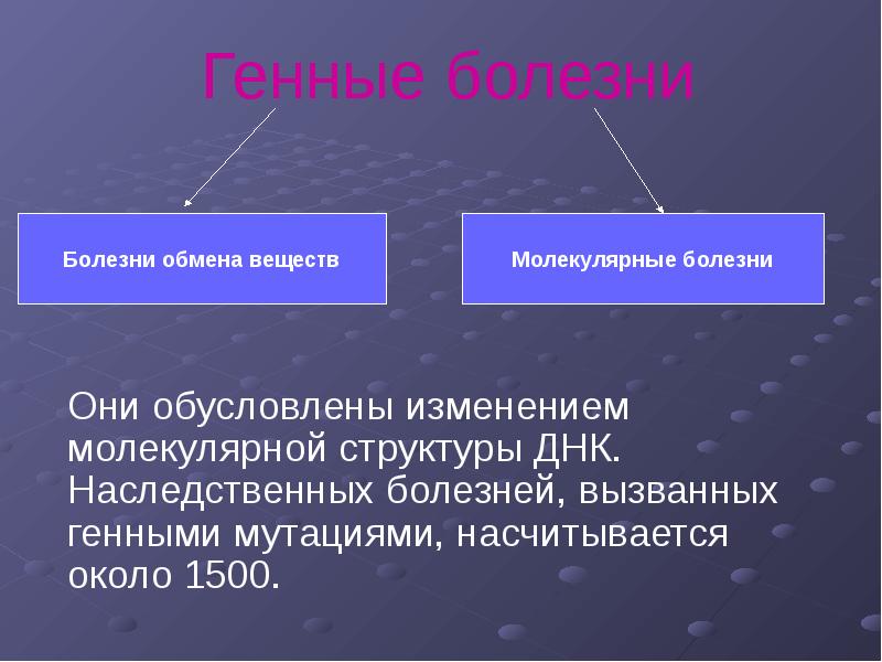 Проект на тему наследственные заболевания 11 класс