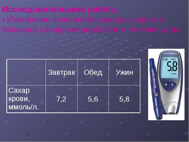 Сахар в течении дня. Исследовательская работа сахар. ,,Сахар в крови,, исследовательская работа. Измерение сахара в течение дня. В крови сахар Кол во.