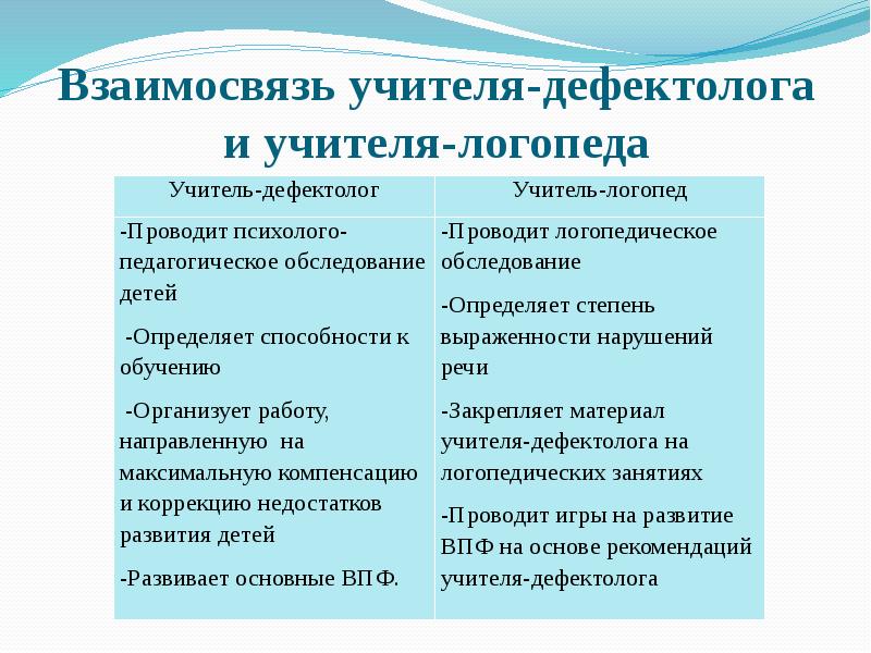 Работа учитель дефектолог. Дефектолог и логопед отличия. Взаимосвязь логопеда и дефектолога. Разница логопеда и дефектолога. Отличие логопеда от дефектолога.