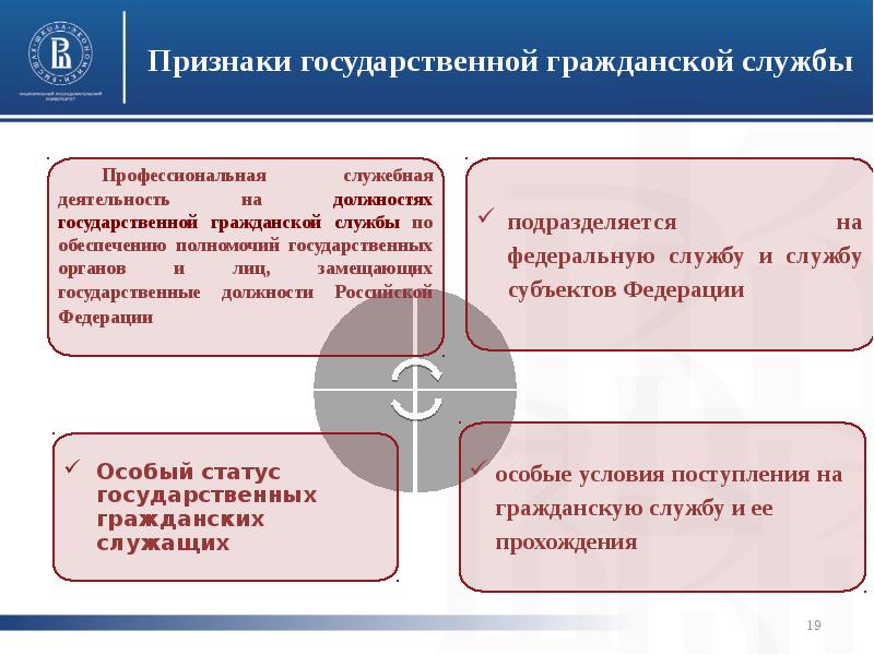 Государственная гражданская служба рф презентация