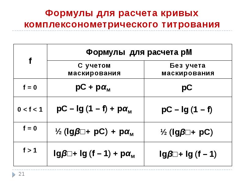 Формула кривой. Формулы комплексонометрического титрования. Расчетные формулы при комплексонометрическом титровании. Комплексонометрическое титрование формулы для расчета. Формула расчета кривых.