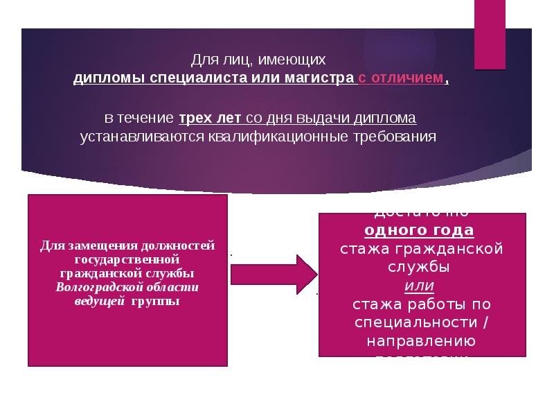 Стаж муниципальной службы презентация