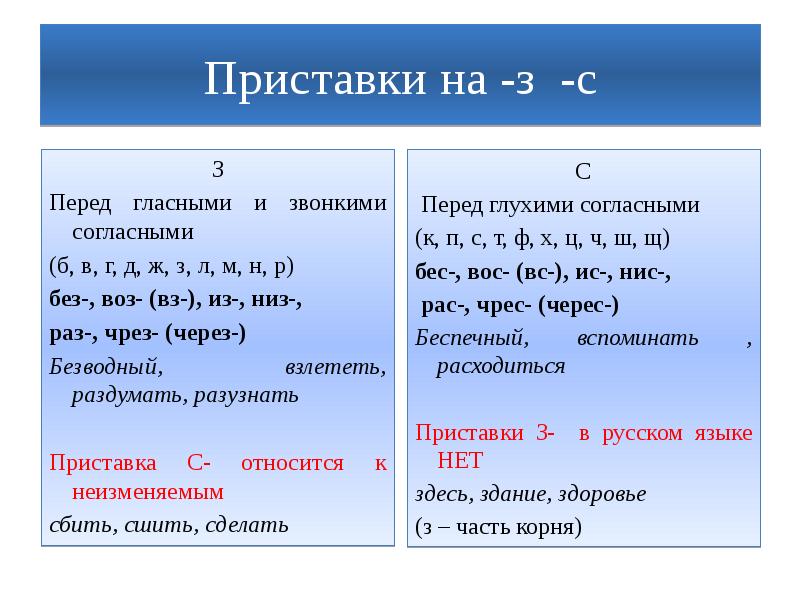 Буква з пишется перед звонким согласным. Правописание приставок на з и с. Правописание приставок на з и с правило. Правило написания приставок оканчивающихся на з и с. Приставки на з с таблица.