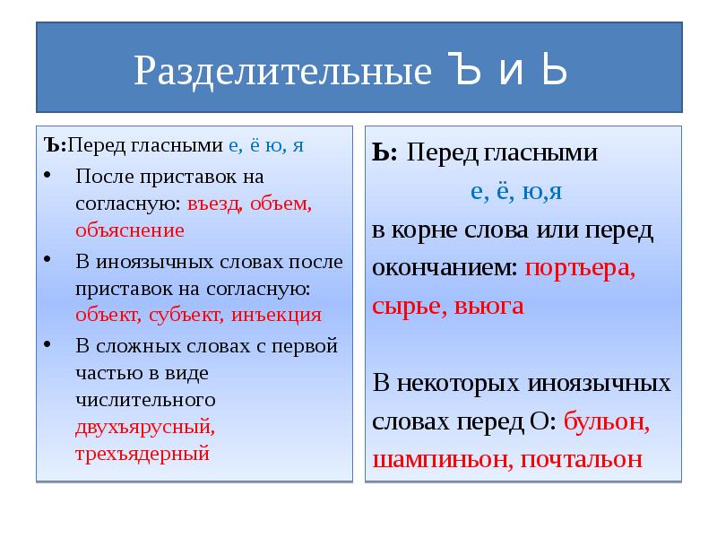 Ъ перед гласными после приставок