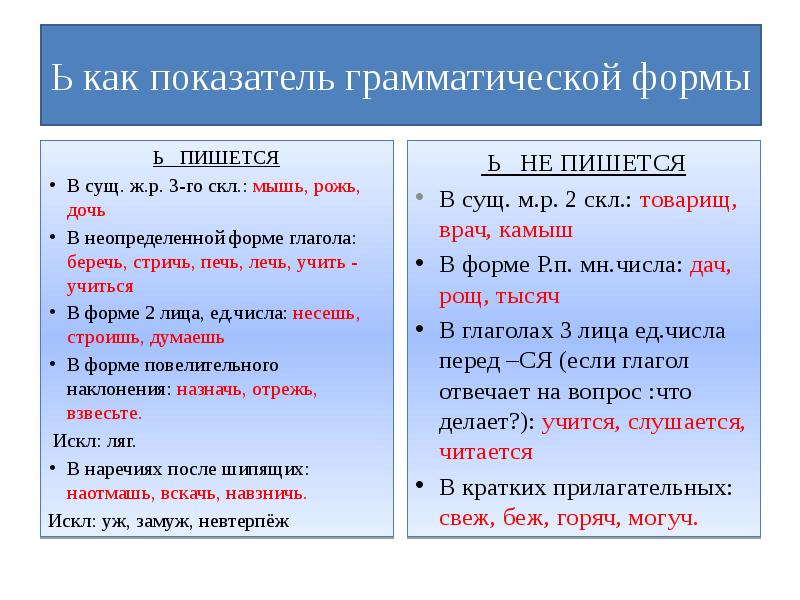 Глаголы в нужных грамматических формах