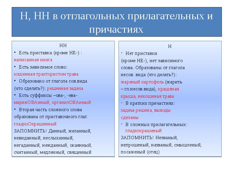 Презентация н и нн в причастиях и отглагольных прилагательных