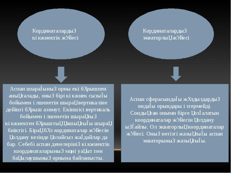 Ялта потсдам жүйесі. Аспан таблетки.