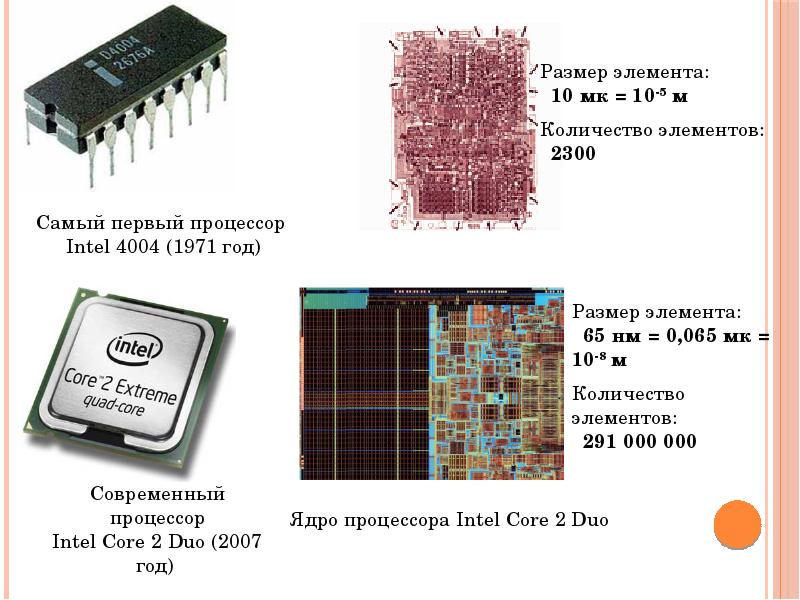 Процессор на полную мощность. Процессор вид сбоку. Как устроен процессор схема. Структура ядра процессора. Устройство процессора компьютера схема.