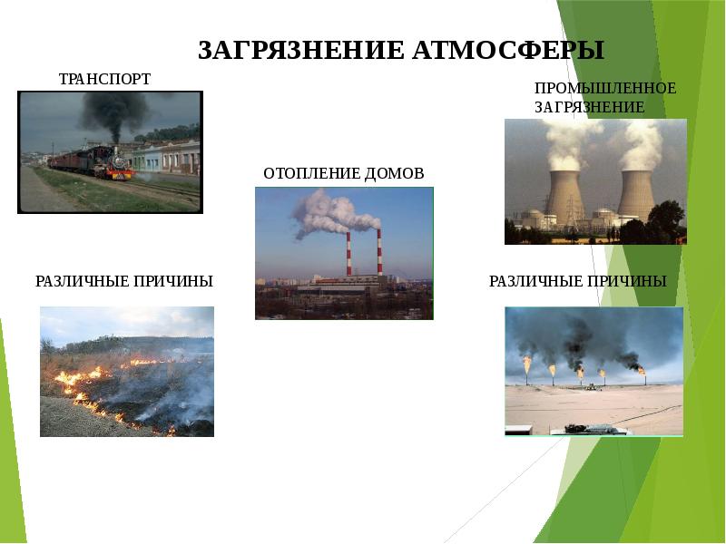 Презентация загрязнение окружающей среды 7 класс