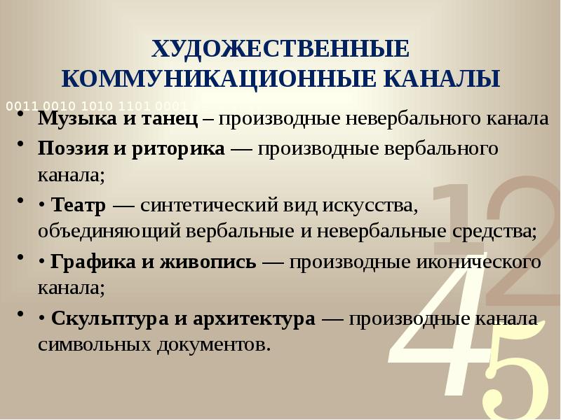 Коммуникационные каналы презентация