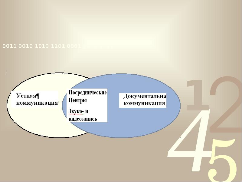 Коммуникационные каналы презентация