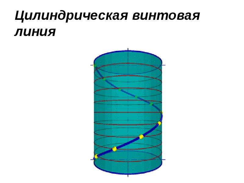 Винтовые цилиндрические поверхности. Цилиндрическая винтовая линия формула. Коническая винтовая линия формула. Цилиндрическая винтовая линия Гелиоса развертка. Винтовая линия на цилиндре.