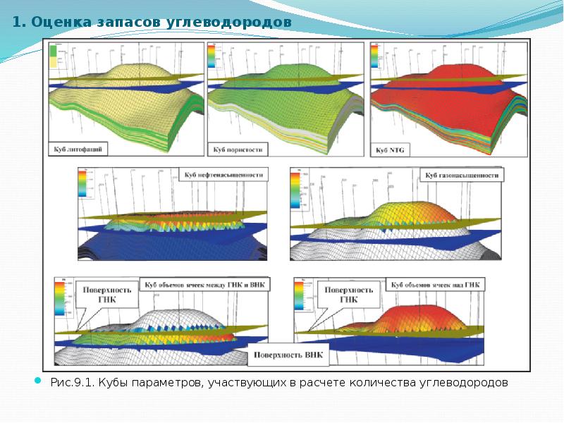 План подсчета запасов подземных вод