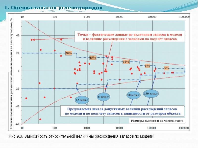 Нефтепромысловая геология презентация