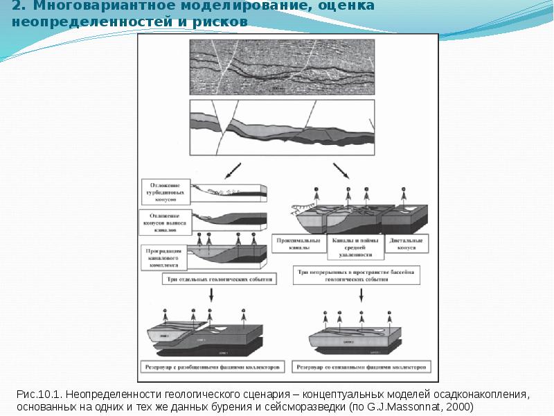 Оценка моделирования. Многовариантное моделирование. Многовариантное гидродинамическое моделирование. Многовариантное моделирование в геологии. Геологическая неопределенность.