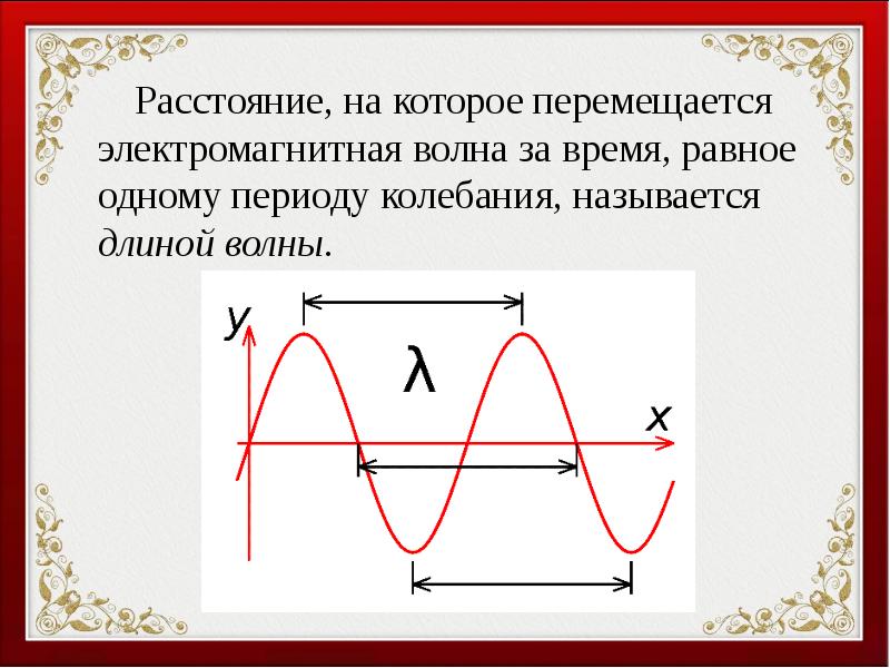 Периодом колебаний называется. Один период колебаний. Период колебаний электромагнитной волны. Что называется длинной волны. Период колебаний ЭМВ.