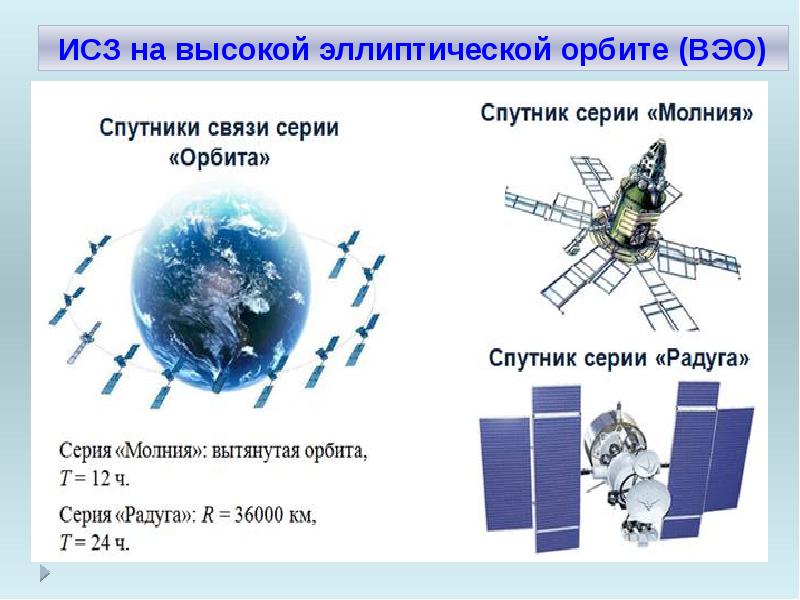 Современные космические аппараты презентация