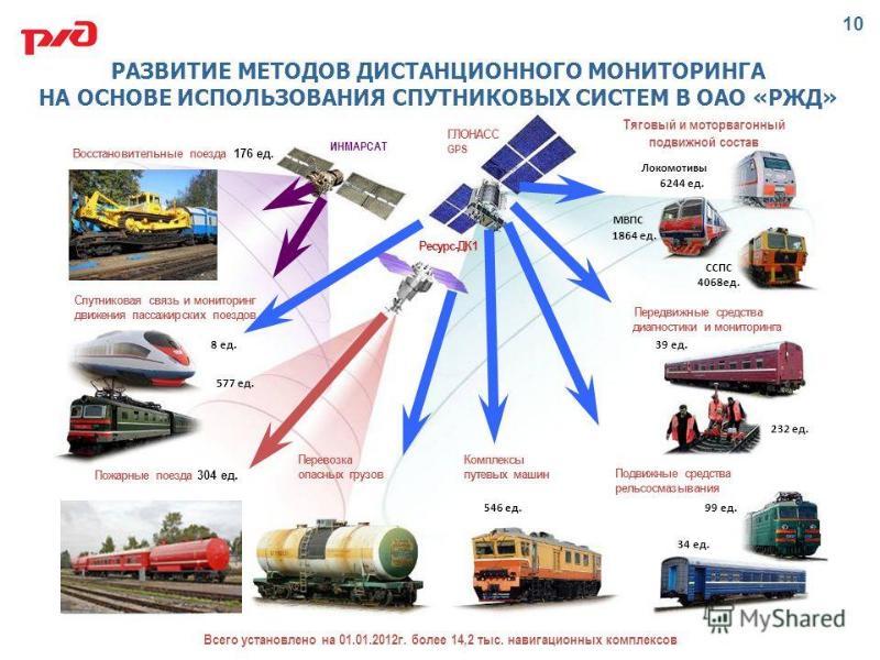 Карта подвижного состава