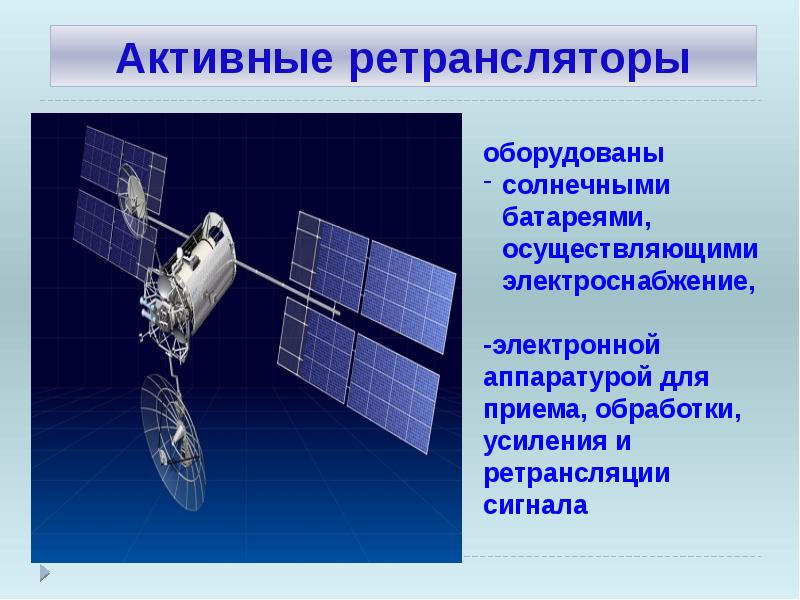 Современная спутниковая связь презентация