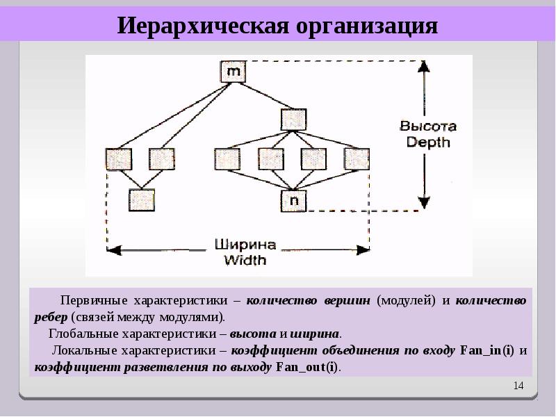 Вершина модуля. Взаимосвязи между модулями. Связи между модульные. Связь между числом вершин и числом ребер.