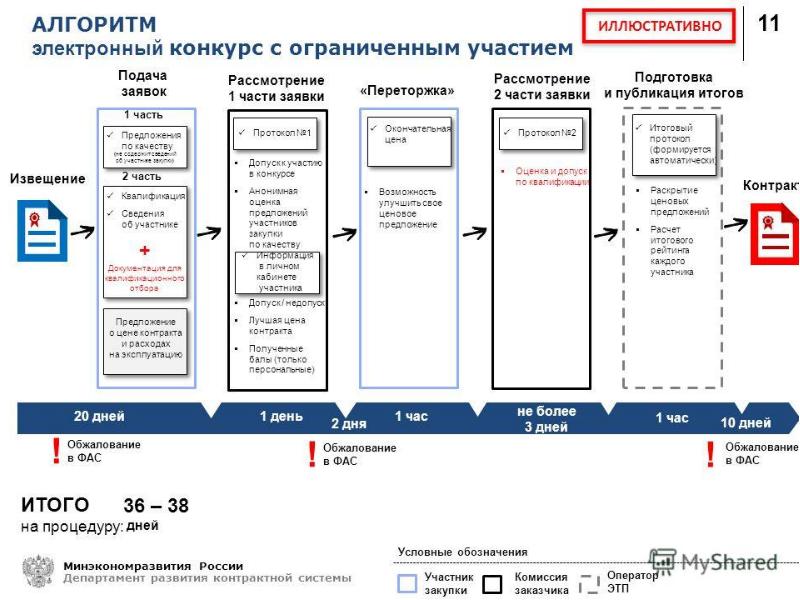 Схема проведения конкурса