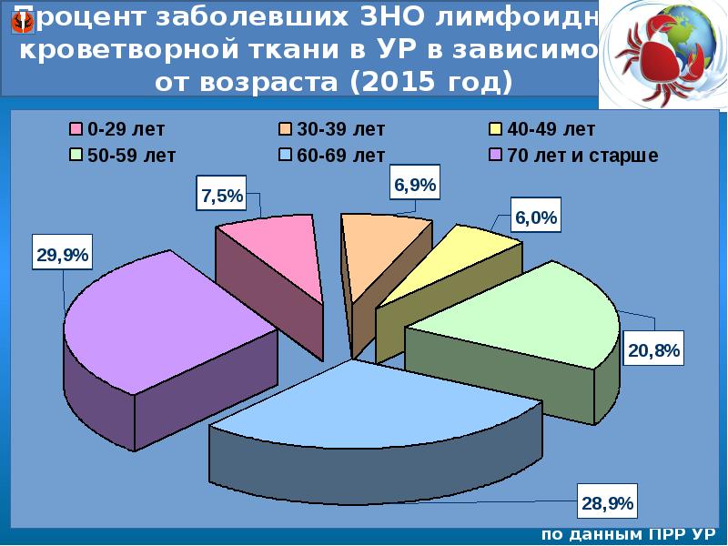 процент заболевших окр. количество заболевших коронавирусом по странам. инфографика о коронавирусе. больных с зно. прирост заболеваемости коронавирусом процент.