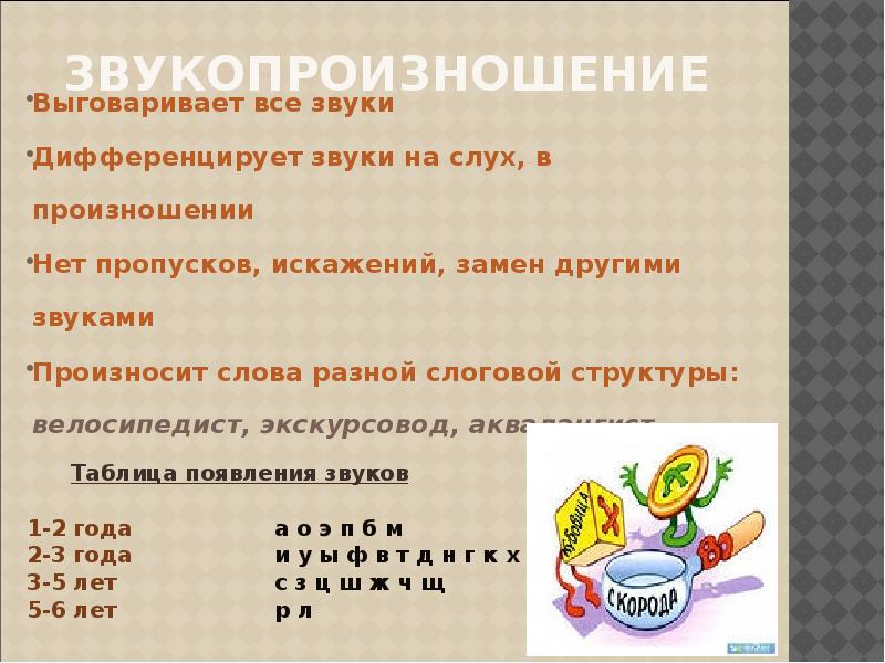 классификация дисграфии лалаева. пропуск замена искажение букв. нарушение произношения. по форме нарушения произношения звука выделяют:. пропуски искажения замены звуков.