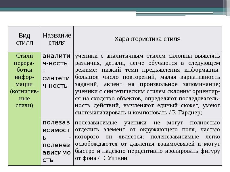 Методика Индивидуальные Стили Мышления Ответы