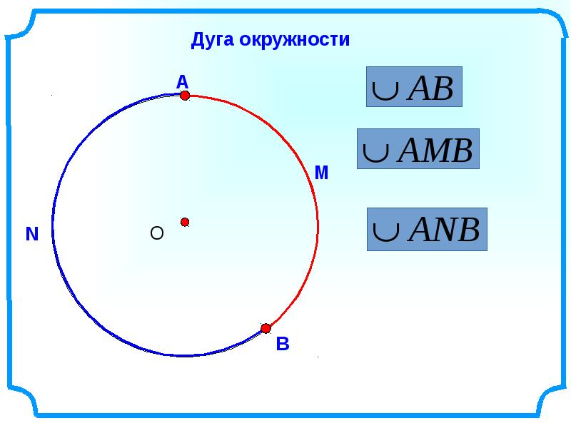 Центральные и вписанные углы 8 класс презентация атанасян