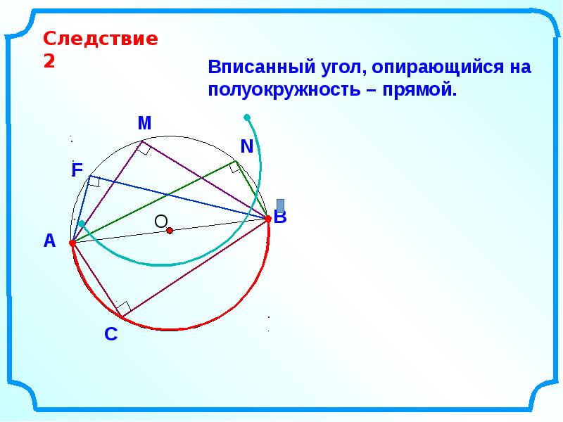 Презентация по геометрии 8 класс вписанные углы