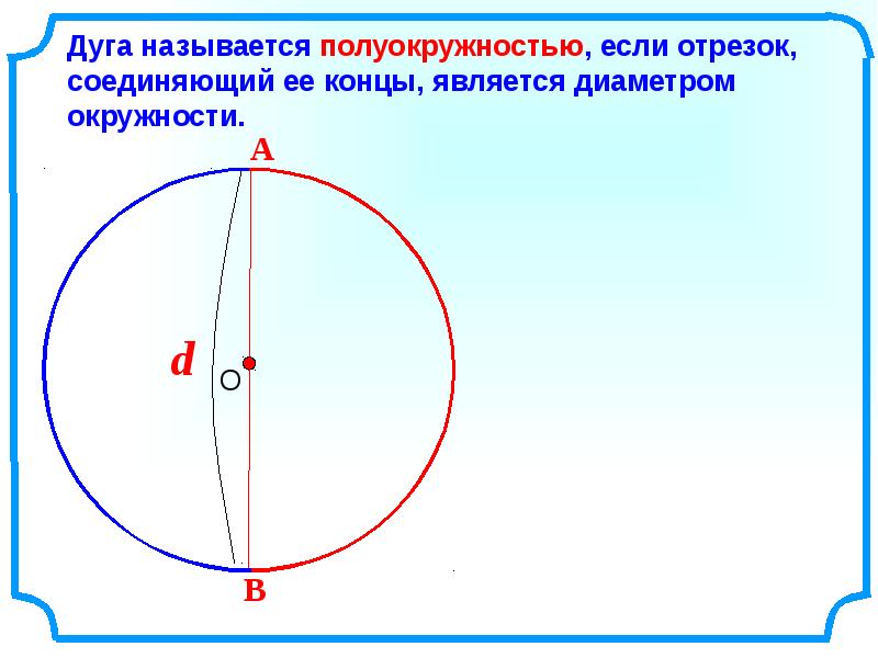 Презентация по геометрии 8 класс вписанные углы