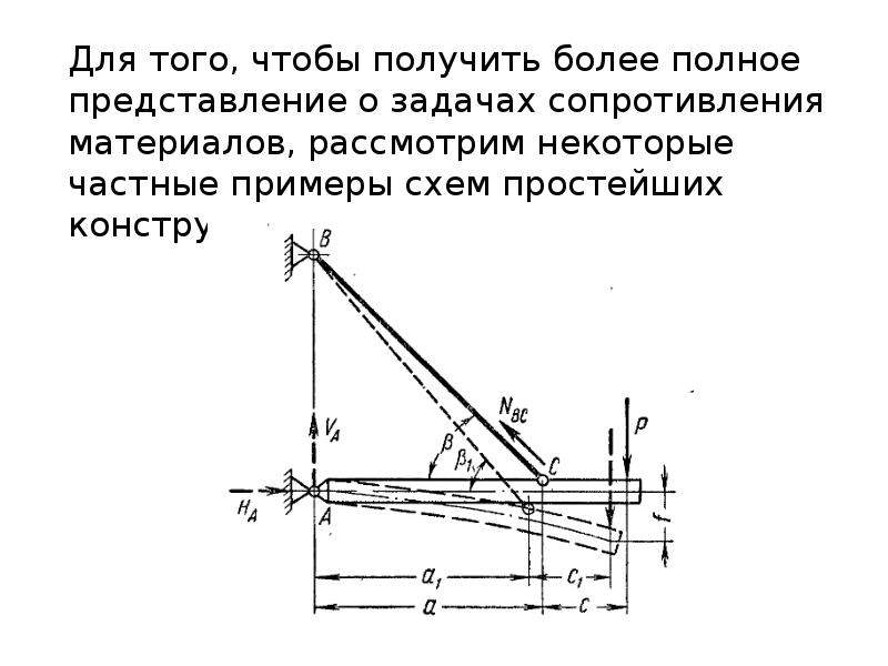 Презентация на тему сопротивление материалов