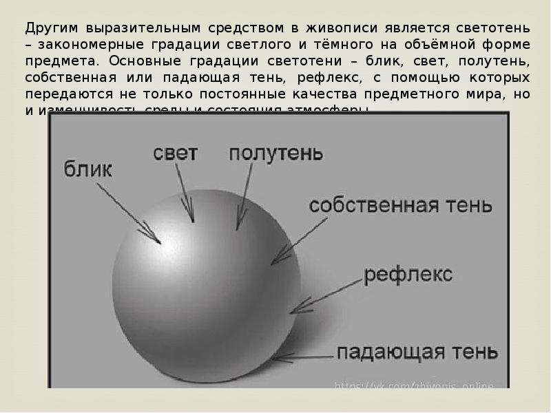 Презентация тень полутень