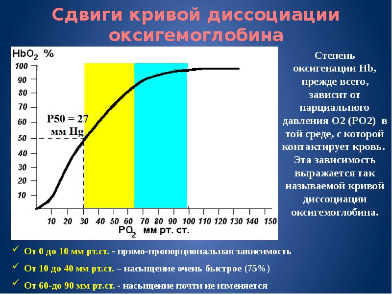 Давление диссоциации