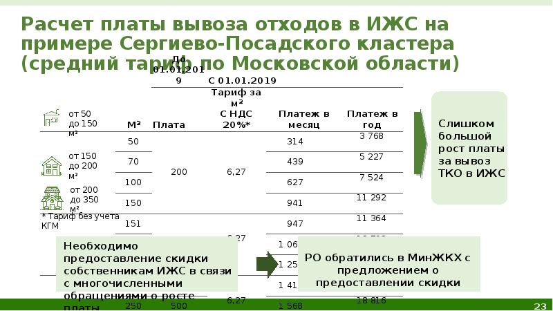 Согласно представленного расчета