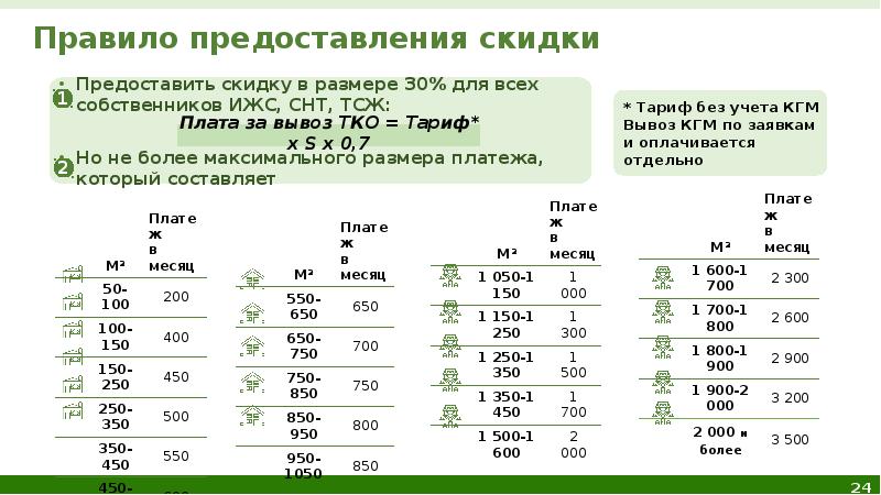 Предоставление расчетов. Регламент предоставления скидки. Основание предоставления скидки. О предоставлении скидки. Регламент по предоставлению скидок сотрудникам.