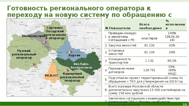 Сайт региональный оператор челябинской области
