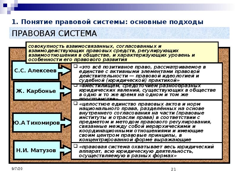 Онтология права в философии права презентация