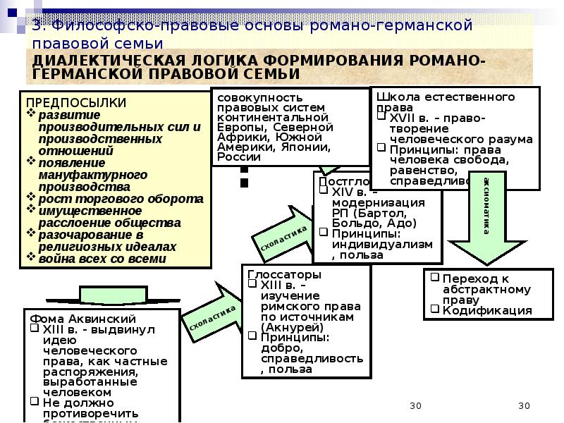 Основные положения философии прав человека и их характеристика. Задачи философии права. Функции права философия права. Объект и предмет философии права. Философия права кратко.